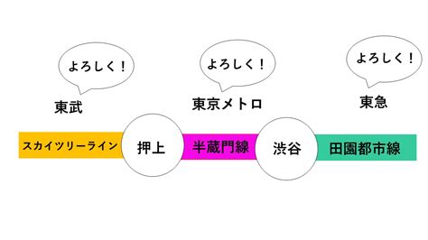 直通|鉄道の直通運転ってどういう意味？ 初心者へ分かりやすく解説。